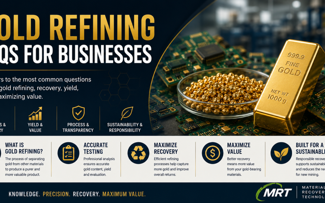 gold-refining-faqs-for-businesses-cover-mrt